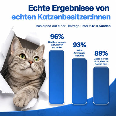 Geruchsschutz™ -  96% weniger Katzenklo-Geruch