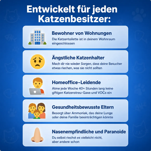 Geruchsschutz™ -  96% weniger Katzenklo-Geruch