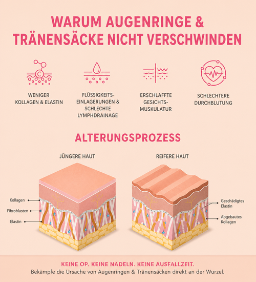 PureEye® 2-in-1 Rot Licht Therapie