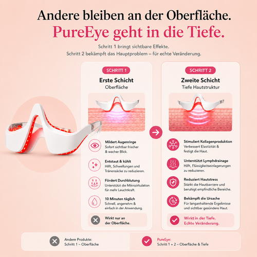 PureEye® 2-in-1 Rot Licht Therapie