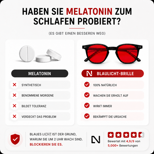 Noctis®  Recovery Schlafbrille