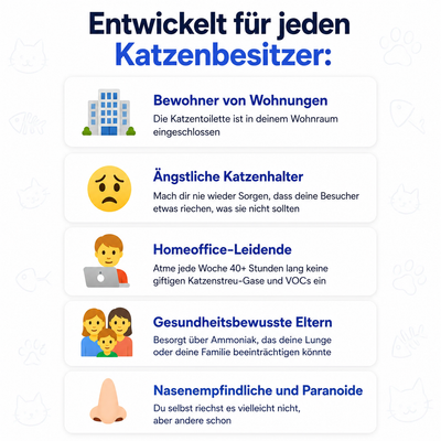 Molano Geruchsschutz™