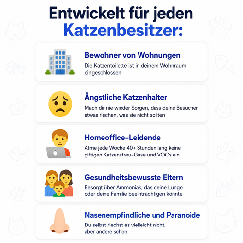 Molano Geruchsschutz™
